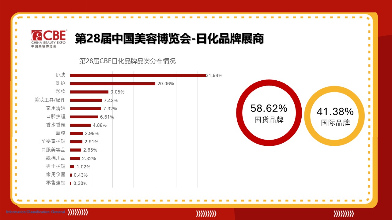 中国美容博览会